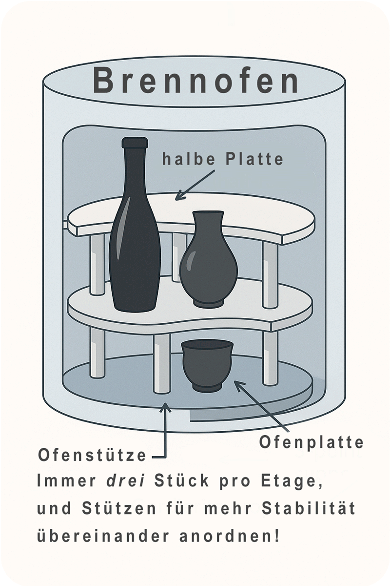 Brennofen einräumen